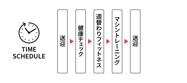 タイムスケジュール